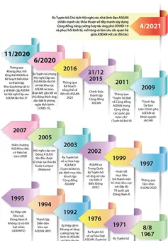 [INFOGRAPHIC] Những dấu mốc quan trọng trong quá trình phát triển ASEAN