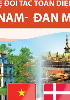 Quan hệ Đối tác toàn diện Việt Nam - Đan Mạch