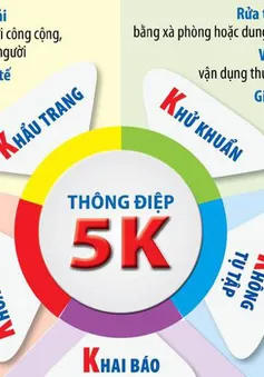 Có nên tiếp tục thực hiện 5K hay cần bỏ bớt quy định?