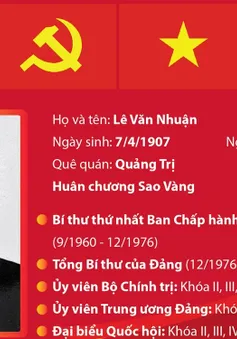 Tổng Bí thư Lê Duẩn: Một trí tuệ lớn, một nhân cách lớn