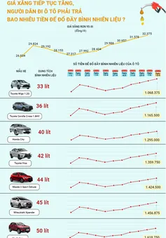 Giá xăng tăng cao, người dân đi ô tô phải trả bao nhiêu tiền để đổ đầy bình nhiên liệu?