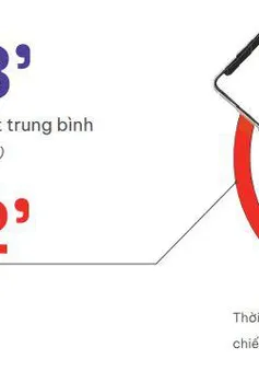 Thị trường số trước chuyển biến lớn: Đâu là giải pháp tiếp thị hiệu quả?