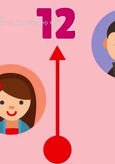 Làm sao giúp trẻ dậy thì an toàn đúng độ tuổi?
