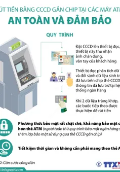 [INFOGRAPHIC] Rút tiền bằng CCCD gắn chip tại các máy ATM: An toàn và đảm bảo