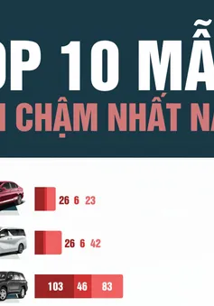 Top 10 mẫu xe có doanh số thấp nhất năm 2022