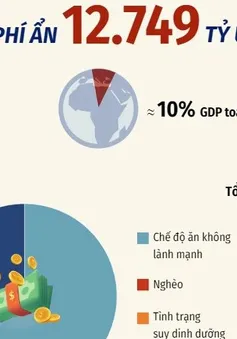 [INFOGRAPHIC] 5 nguyên nhân làm thế giới tổn thất hàng nghìn tỷ USD