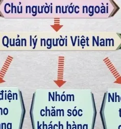 Lao động di cư ra nước ngoài: Làm sao để tránh rơi vào các “cạm bẫy”?