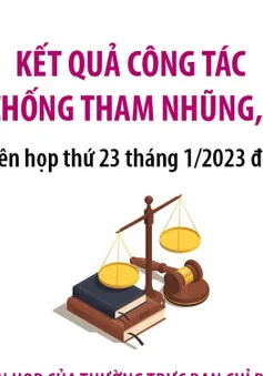 [Infographic] Kết quả công tác phòng, chống tham nhũng, tiêu cực (từ tháng 1-5/2023)