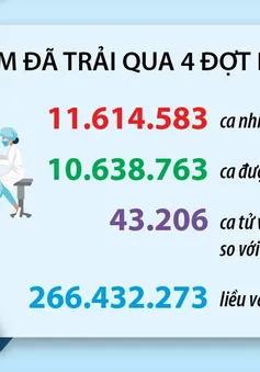 [Infographic] Đủ điều kiện chuyển bệnh COVID-19 từ nhóm A sang nhóm B