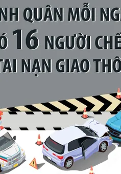 6 tháng năm 2023: Bình quân mỗi ngày có 16 người chết vì tai nạn giao thông