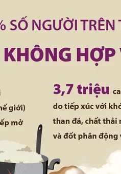 Gần 33% người dân trên toàn cầu nấu ăn không hợp vệ sinh