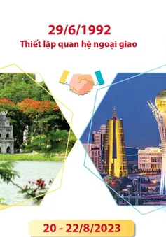 Quan hệ hữu nghị truyền thống Việt Nam và Kazakhstan