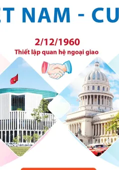 Củng cố và tăng cường quan hệ hữu nghị Việt Nam - Cuba