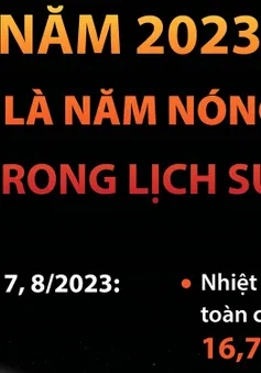 2023 có thể là năm nóng nhất từ trước tới nay