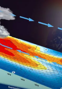 Thái Lan thành lập trung tâm giám sát El Nino