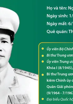 Đại tướng Nguyễn Chí Thanh: Vị tướng tài ba của Quân đội nhân dân Việt Nam