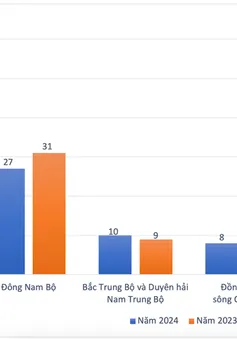 Bảng xếp hạng đại học Việt Nam 2024: 9 trường giữ vững top 10