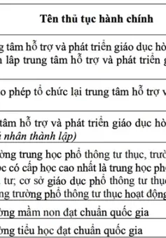 Uỷ quyền cho Giám đốc Sở GD&ĐT Hà Nội giải quyết 13 thủ tục hành chính