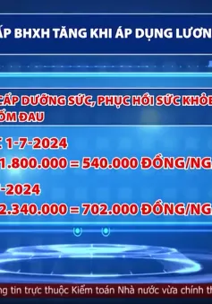 10 khoản trợ cấp BHXH tăng khi áp dụng lương cơ sở mới