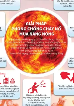 Nhà ở kết hợp kinh doanh nhiều nơi chưa đảm bảo an toàn phòng cháy chữa cháy