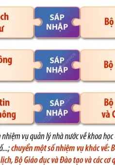 Infographic: Dự kiến sắp xếp, tinh gọn tổ chức bộ máy đối với các bộ, cơ quan của Chính phủ