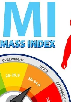 Chỉ số BMI có còn phù hợp?