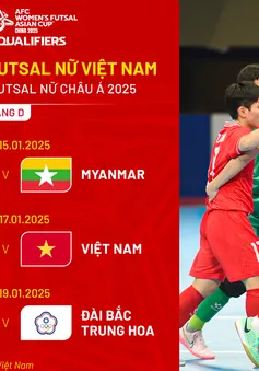 Đội tuyển Futsal Nữ Việt Nam công bố danh sách tham dự vòng loại Futsal Nữ châu Á 2025