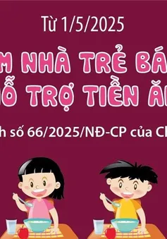 Hỗ trợ tiền ăn trưa cho nhà trẻ bán trú từ 1/5/2025