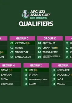 Đội tuyển U23 Việt Nam tái ngộ Yemen, Singapore tại Vòng loại U23 châu Á 2026