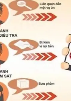 Cảnh giác thủ đoạn ngày càng tinh vi của tội phạm trên không gian mạng