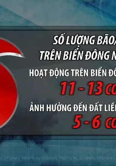 Cảnh báo sớm từ chuyên gia: Mưa cực đoan, bão trên cấp 12 có thể xảy ra trong nửa cuối năm 2025