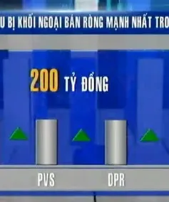 Khối ngoại bán ròng mạnh trong tháng 3