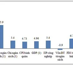 Những tín hiệu kinh tế khả quan trong 4 tháng đầu năm 2014