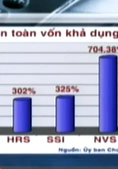 Tỷ lệ an toàn vốn khả dụng tại CTCK: Bất hợp lý