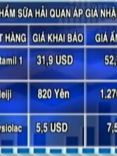 Công bố các loại sữa bị nghi ngờ trốn thuế