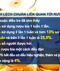 Vì sao người Việt Nam uống nhiều bia rượu?