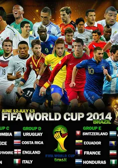 World Cup 2014 và những điều thú vị chưa biết