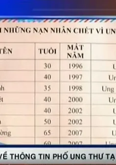 “Phố ung thư” ở Hải Dương: Câu chuyện nhức lòng!