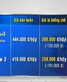 Quy định áp trần giá sữa: Doanh nghiệp băn khoăn