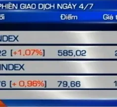 Thị trường chứng khoán tăng đột biến
