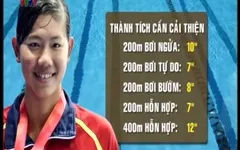 Ánh Viên và khát vọng vươn ra biển lớn