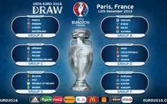 Bốc thăm chia bảng VCK Euro 2016: Anh, Đức, Pháp dễ thở, Tây Ban Nha, Italy gặp khó