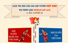 [INFOGRAPHIC] Lịch thi đấu của các ĐT Việt Nam tại VL World Cup và SEA Games 28