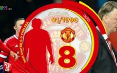 5 điều "không thể tin nổi" tại lượt đi giải Ngoại hạng Anh