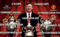 Ferguson tiêu tiền khôn ngoan nhất Ngoại hạng Anh