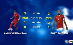 Những cầu thủ quan trọng nhất trong lối chơi của ĐT Indonesia