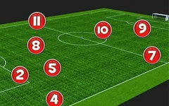 Mối liên hệ giữa số áo và vị trí thi đấu