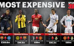 Neymar, Van Dijk, Lukaku, Dembele... và top 10 vụ chuyển nhượng đắt nhất thế giới