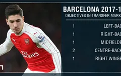 Barcelona lộ kế hoạch tuyển quân mùa tới