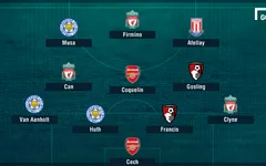 Đội hình tệ nhất vòng 24 Premier League: Loạt sao Liverpool, Arsenal góp mặt